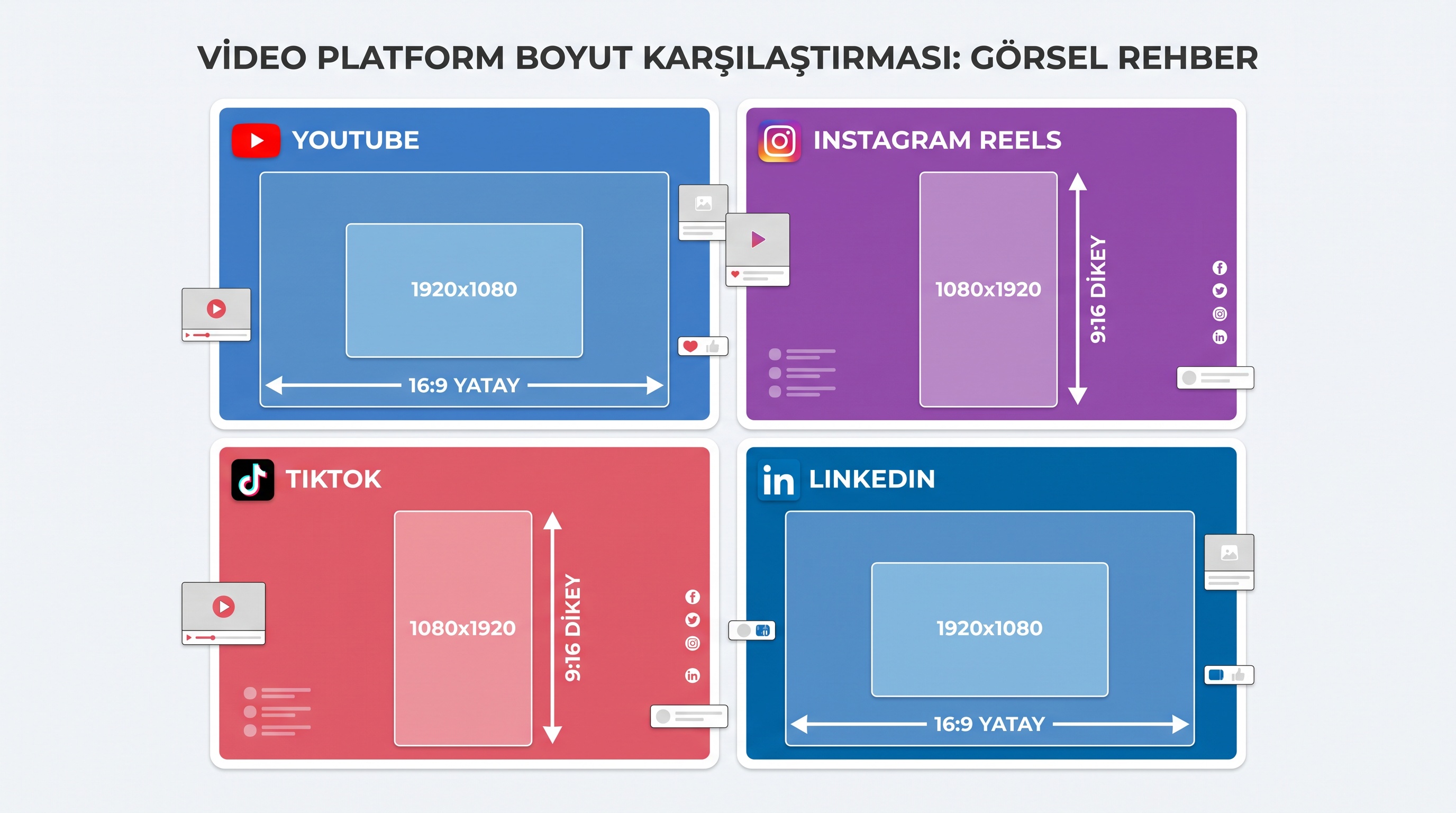 YouTube, Instagram, TikTok ve LinkedIn platformlarının video çözünürlük ve en-boy oranları karşılaştırmalı gösterimi.