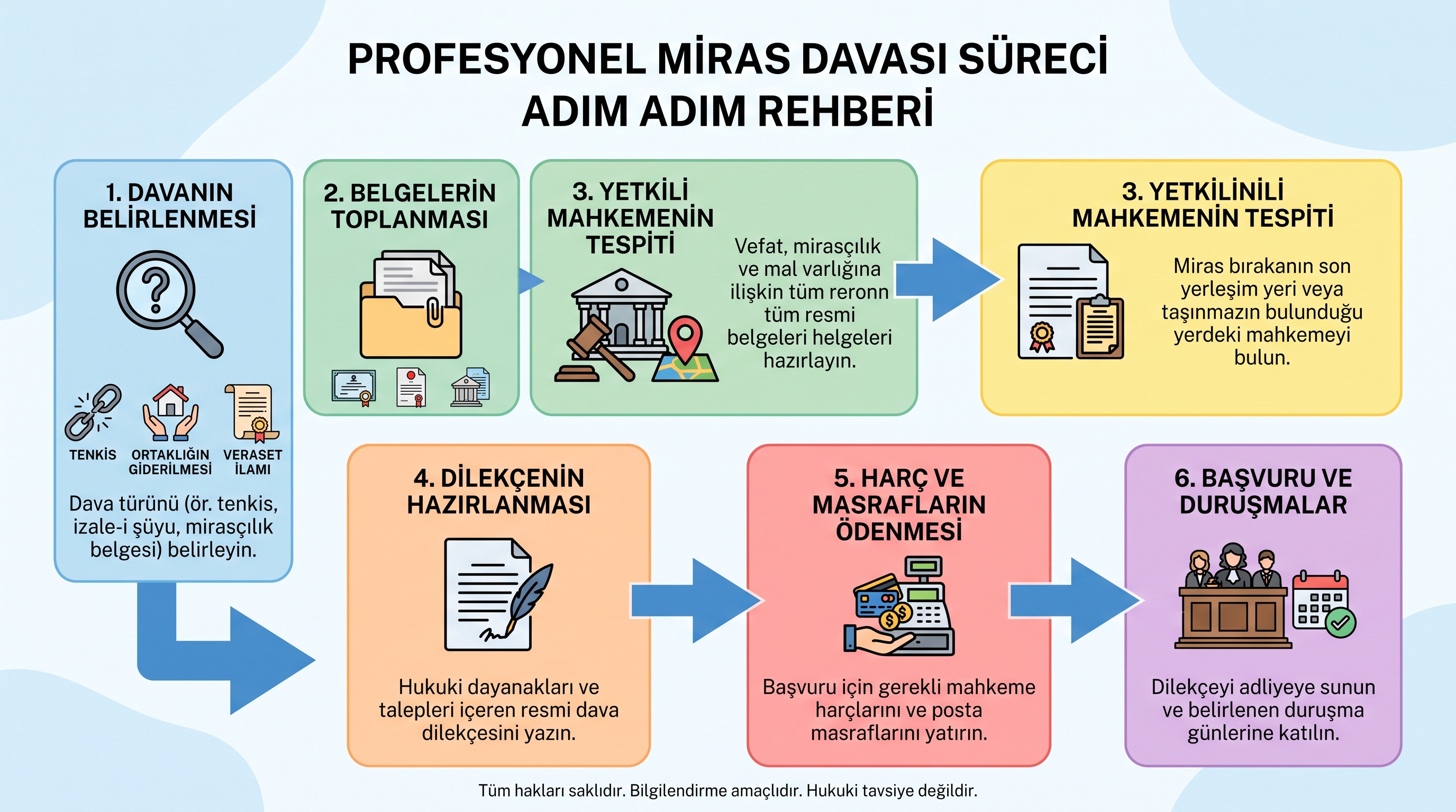 Miras davası açmanın adım adım süreci ve her aşamada izlenecek yol.