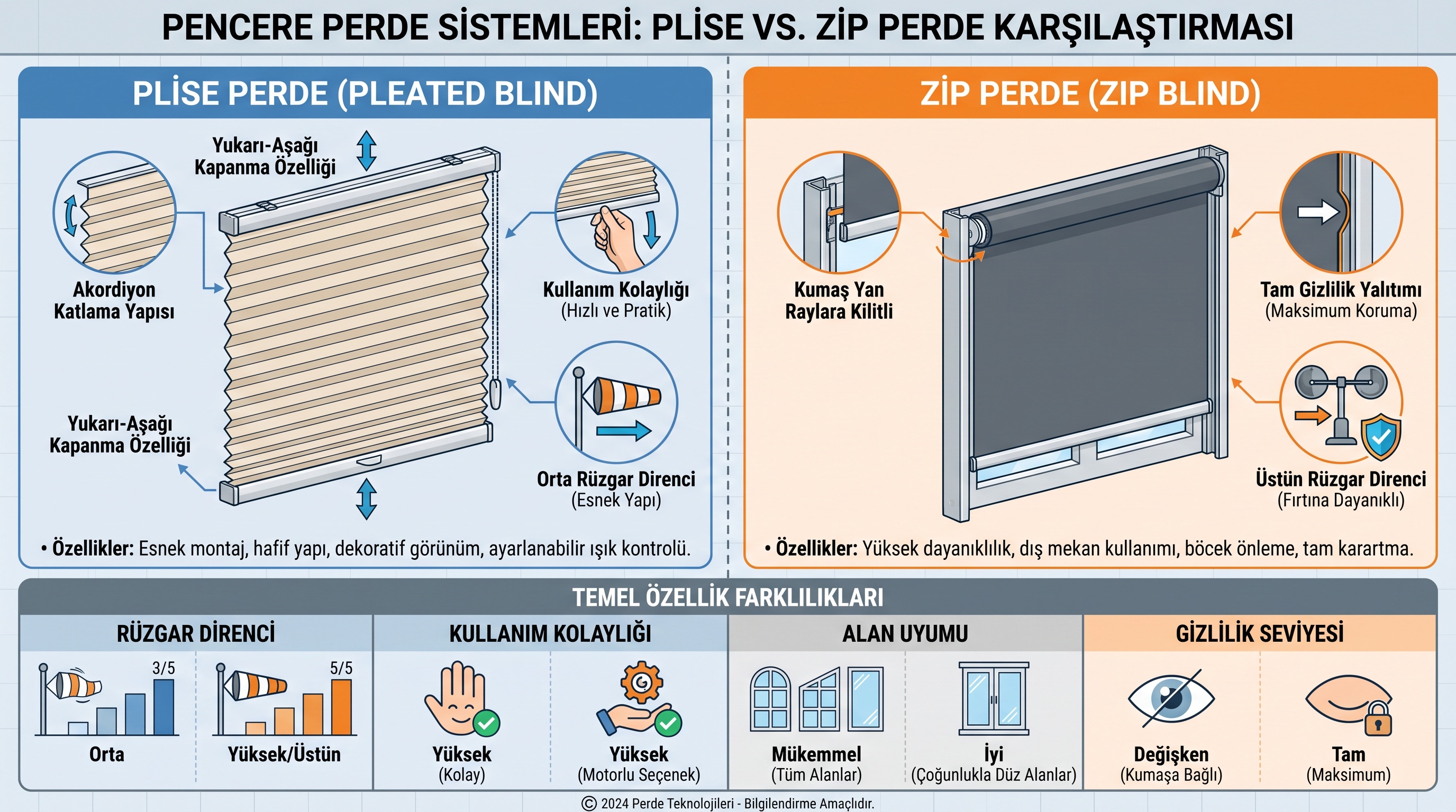 Plise ve zip perde sistemlerinin karşılaştırması