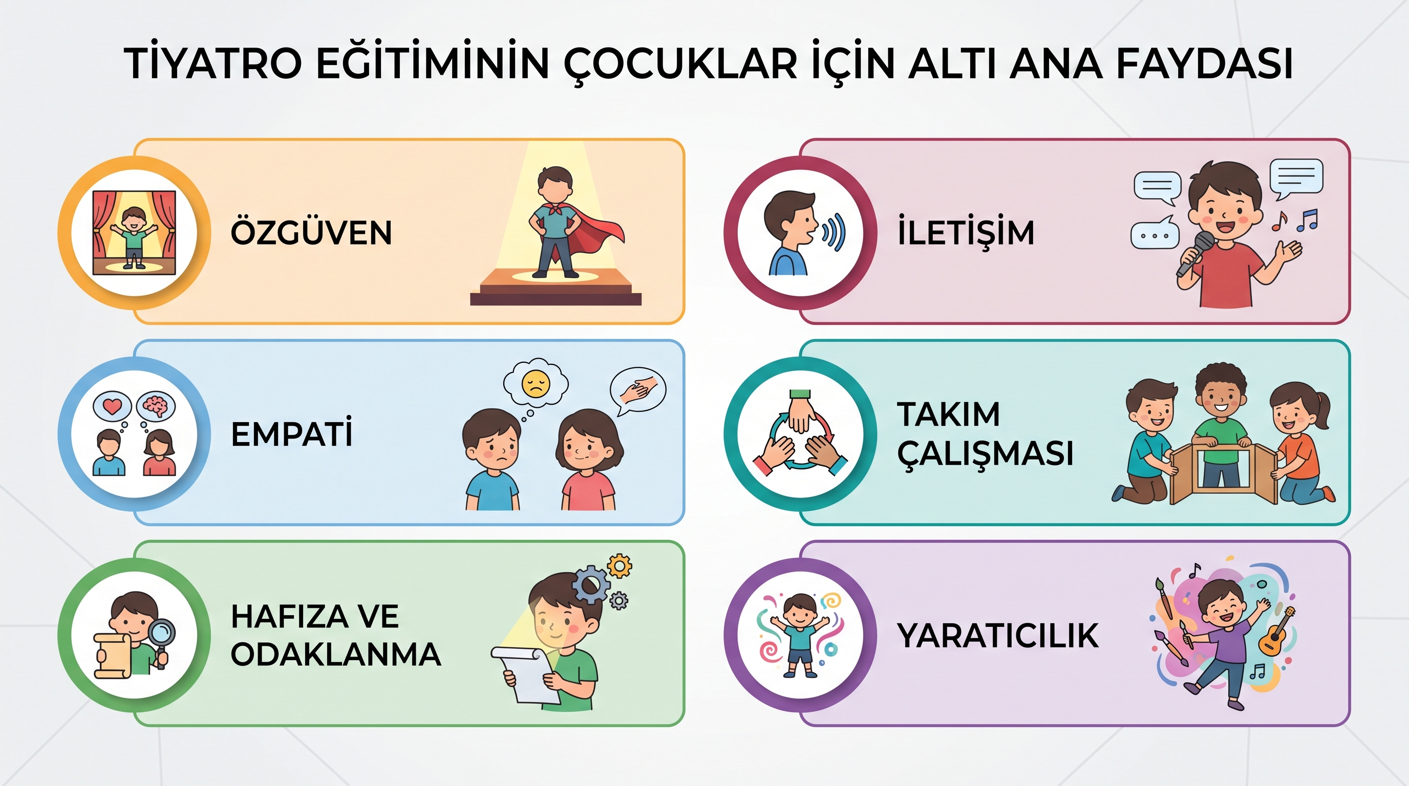 Sahne sanatları eğitiminin çocuklara sağladığı altı temel kazanım: özgüven, empati, hafıza, iletişim, takım çalışması…