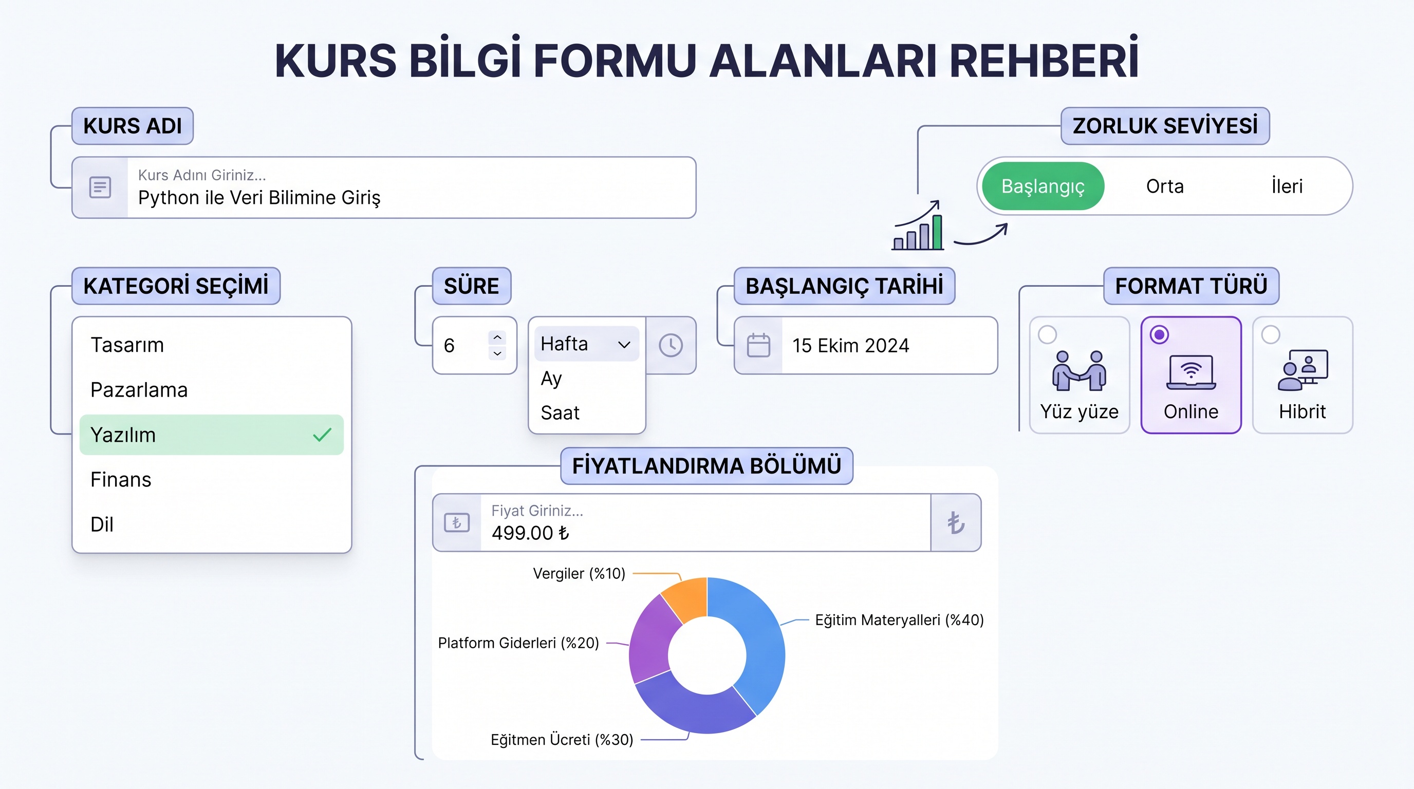 Kurs sahibi panelindeki form alanlarının ve doldurulması gereken zorunlu bilgilerin görselleştirilmiş özeti.