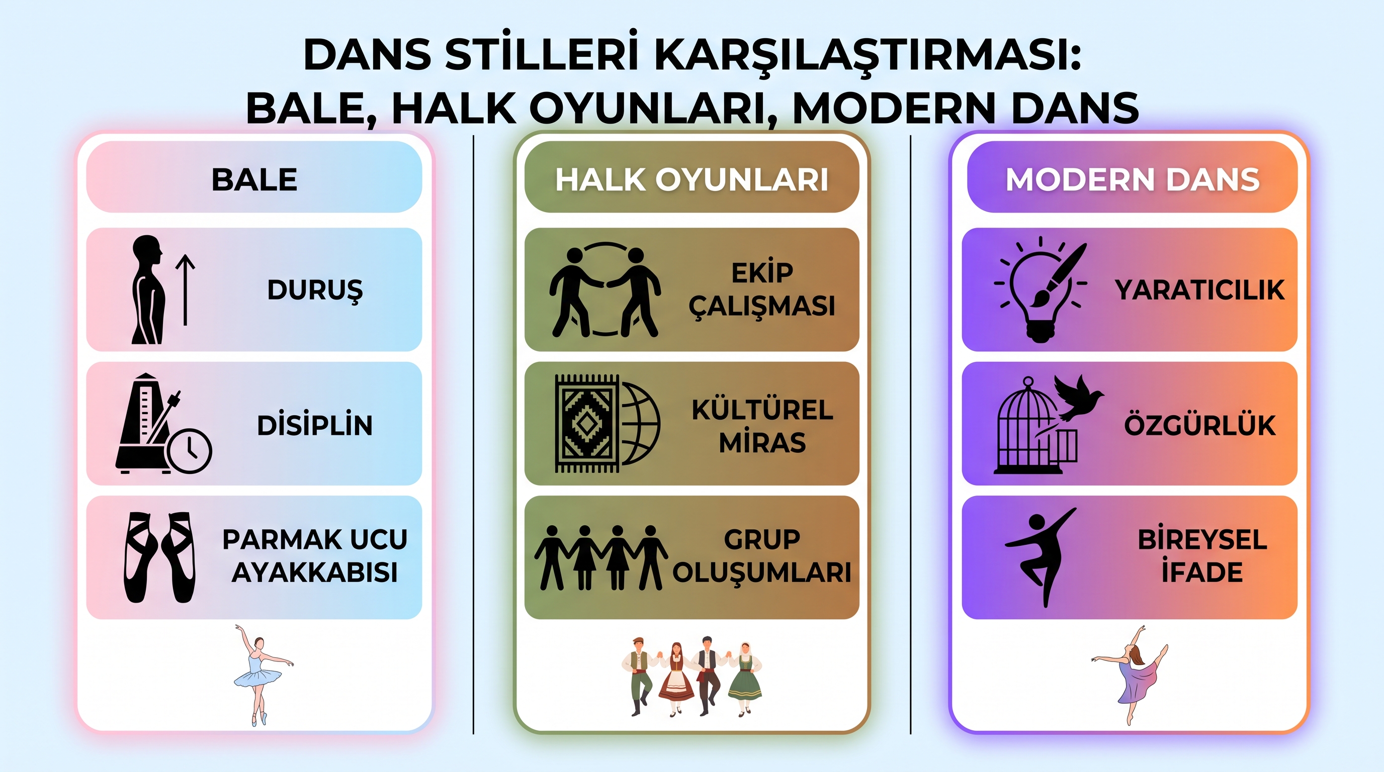 Bale, halk oyunları ve modern dans arasındaki fark: disiplin ve teknik, kültürel aitlik ve takım çalışması…