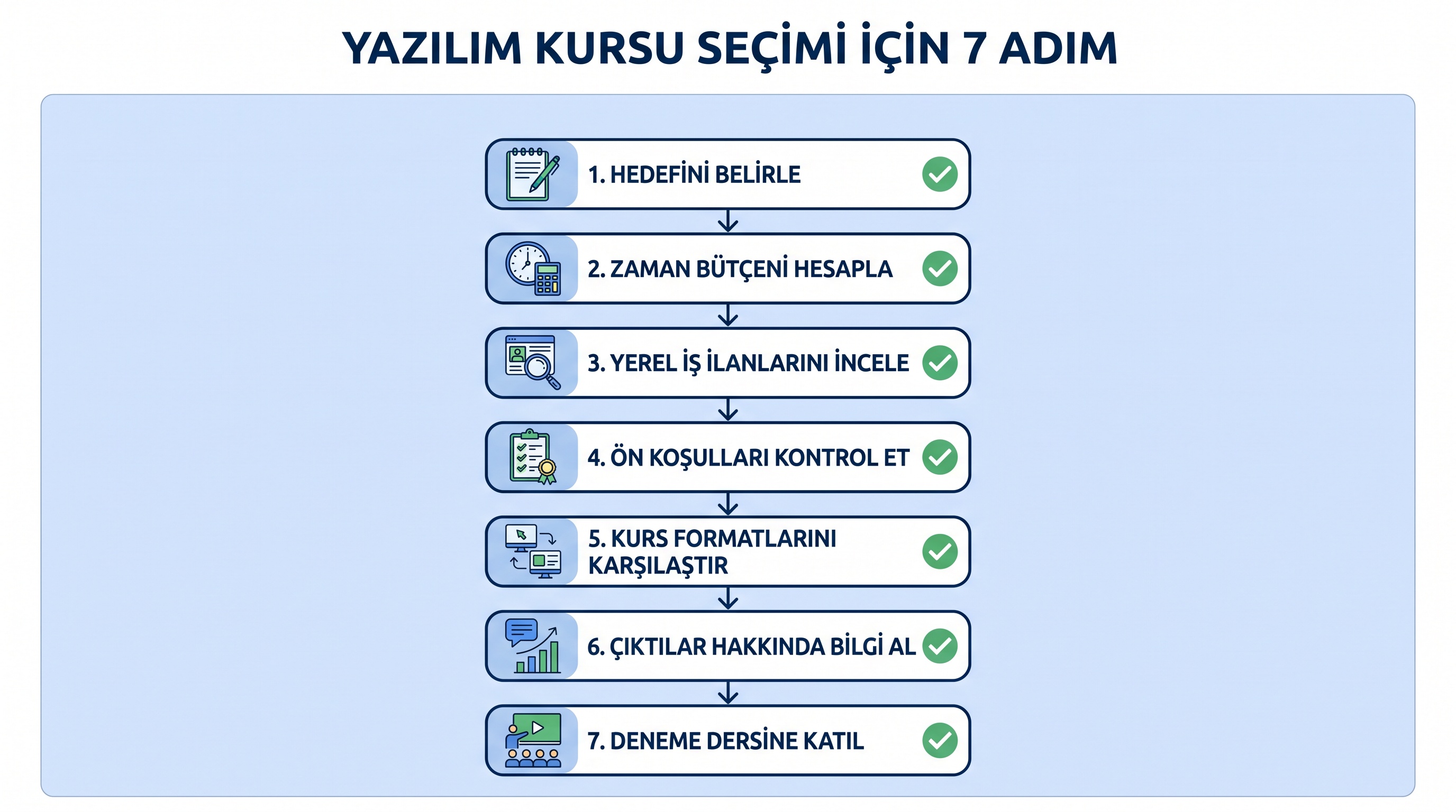 Ankara yazılım kursu seçmek için yedi adımlı kontrol listesi: hedef yazma, zaman planlama, iş ilanları takibi ve…