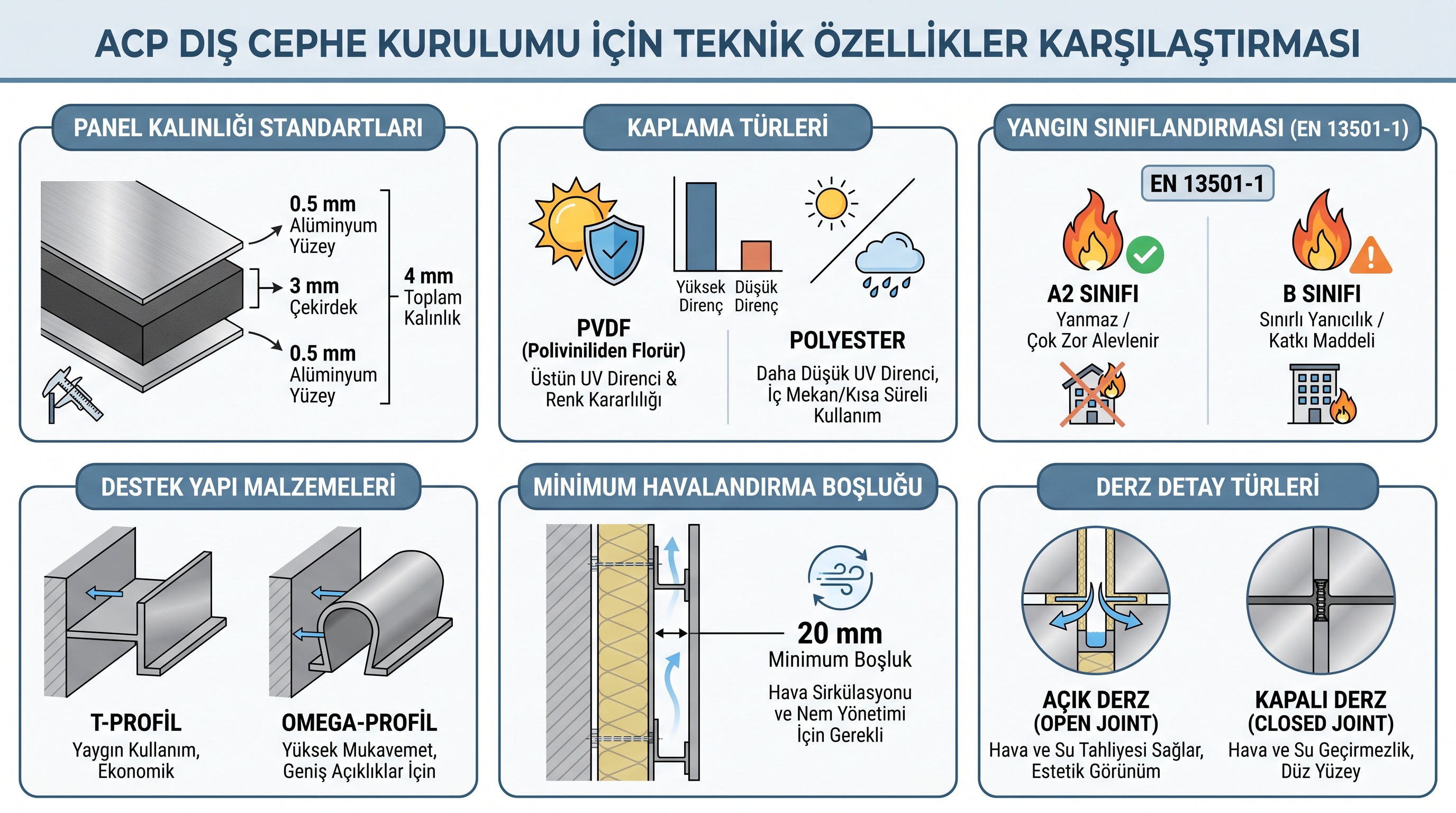 AKP cephe uygulamalarında teknik şartnamede bulunması gereken temel unsurlar ve standart değerler.