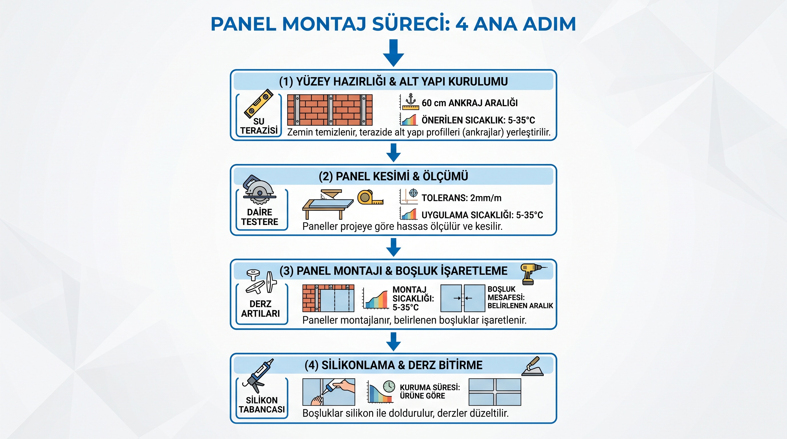 Alüminyum kompozit panel montajının dört temel aşaması: hazırlık, alt konstrüksiyon, kesim ve uygulama, silikon…