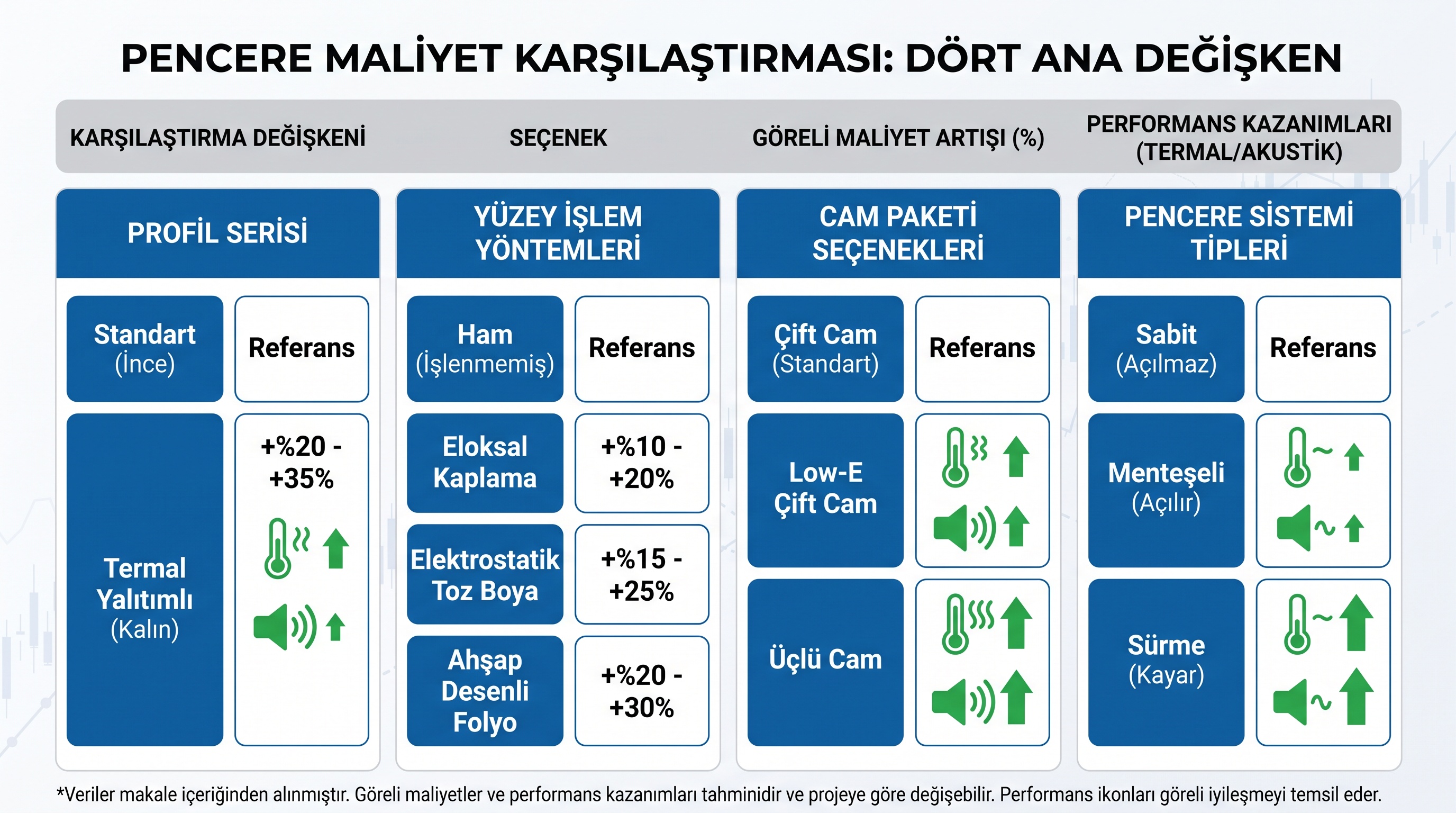 Alüminyum doğrama fiyatını belirleyen profil, cam paketi, yüzey işlemi ve sistem türü faktörlerinin maliyet…