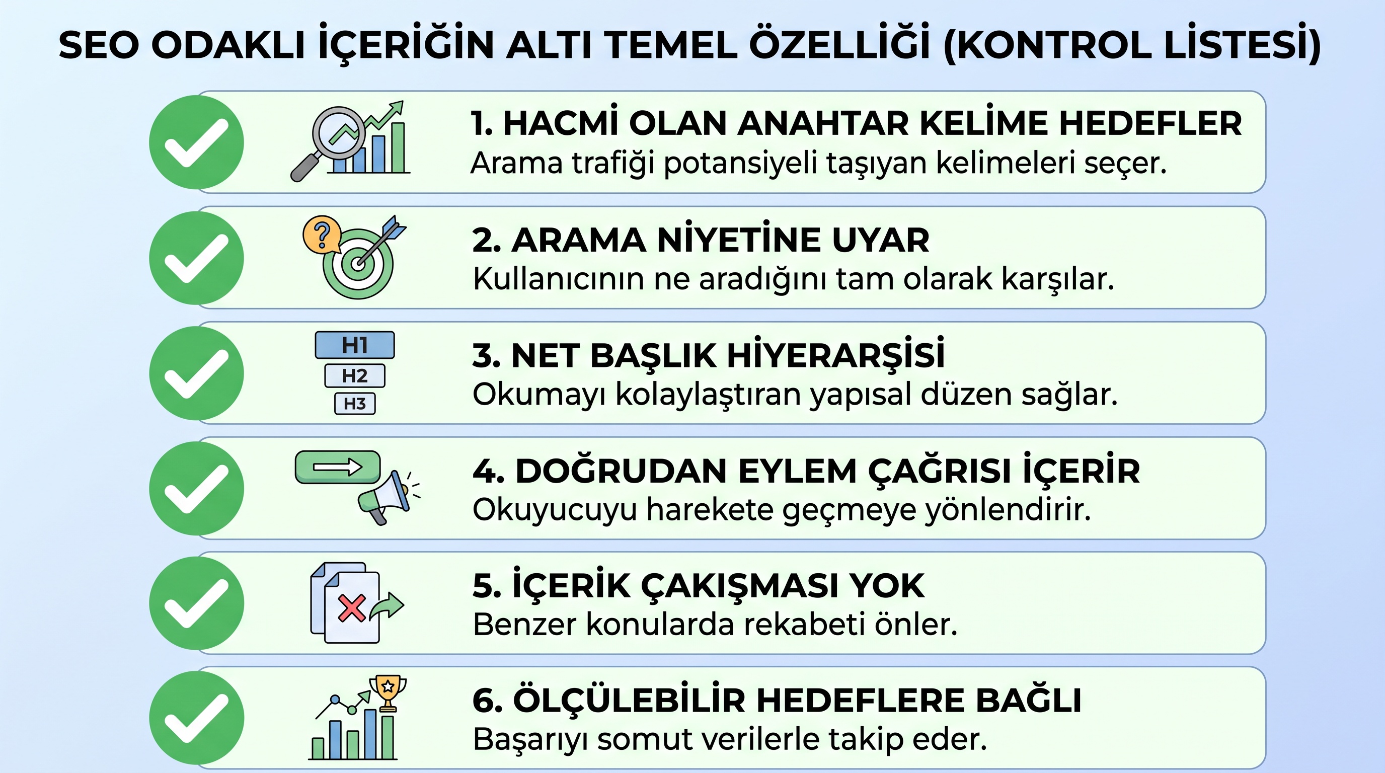 SEO odaklı içeriğin 6 temel özelliğinin kontrol listesi görseli.